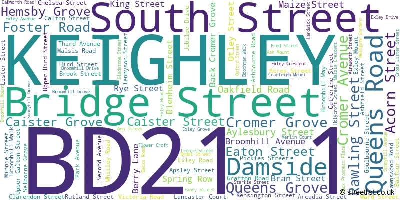 A word cloud for the BD21 1 postcode